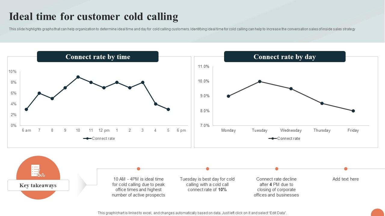 telesales_strategy_for_targeting_ideal_time_for_customer_cold_calling_strategy_ss_v_slide01.jpg