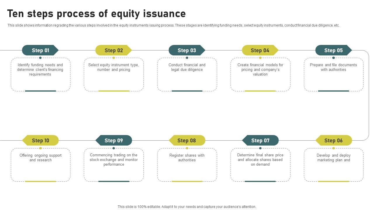 Ten Steps Process Of Equity Issuance Investment Banking Simplified ...