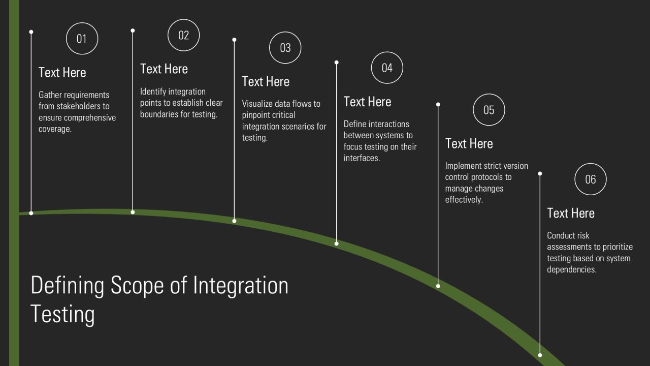Testing Integration Steps In Development PPT Outline AT Slide08
