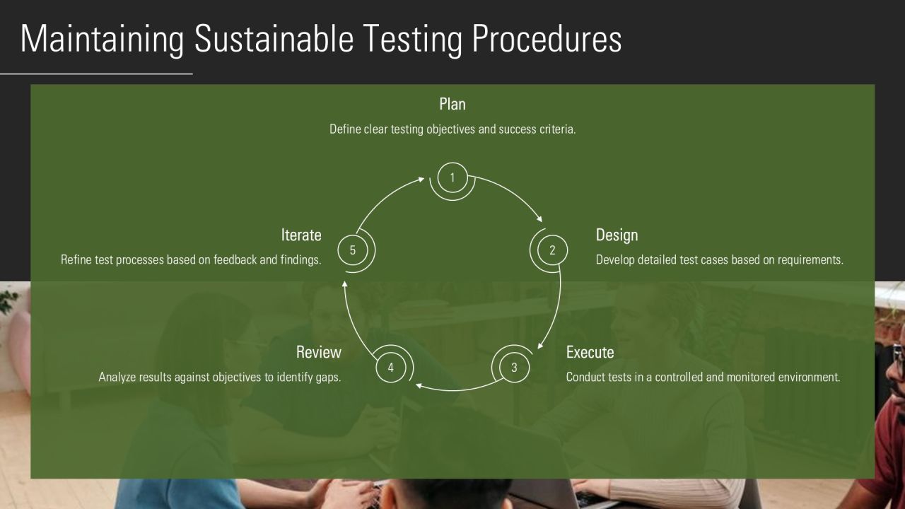 Testing Integration Steps In Development PPT Outline AT Slide22