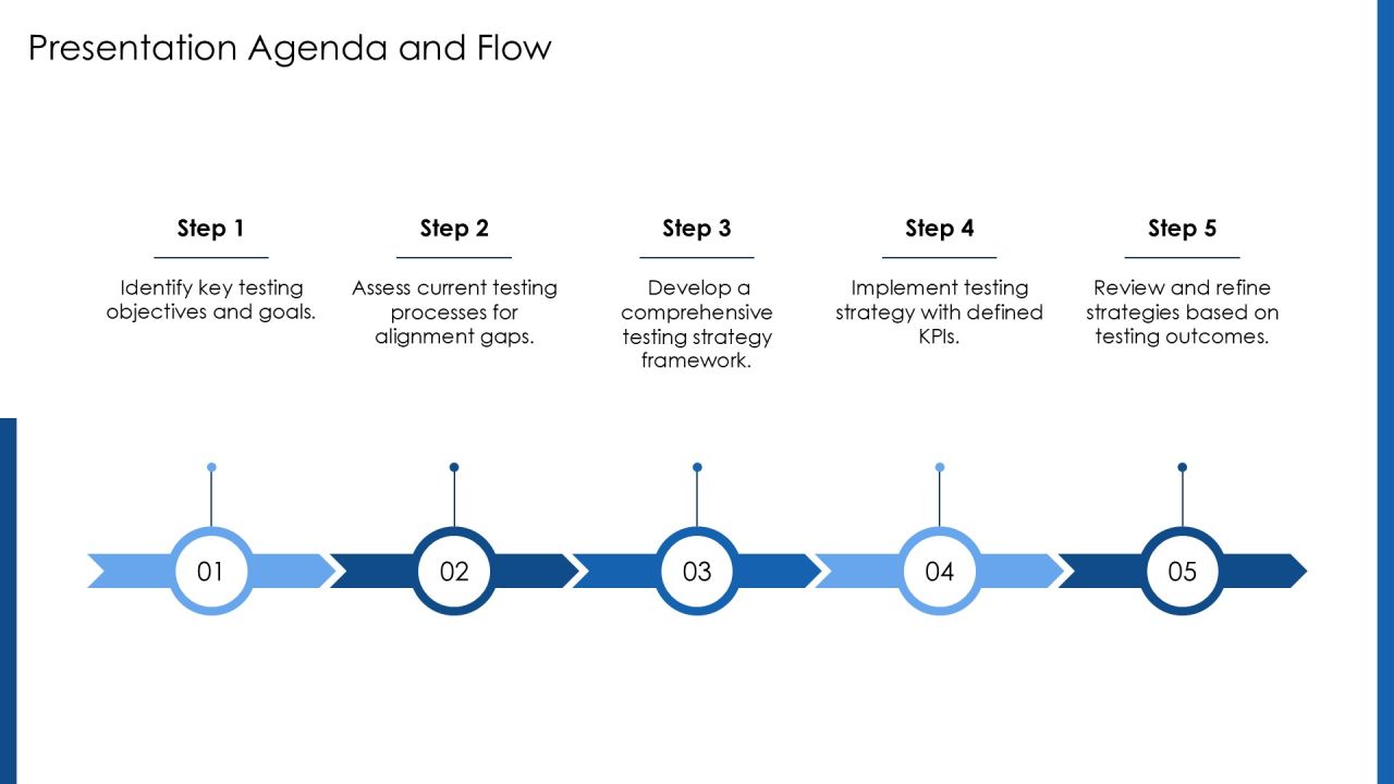Testing Strategy Alignment For Success PPT Sample AT Slide05