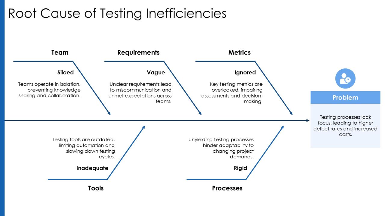 Testing Strategy Alignment For Success PPT Sample AT Slide10