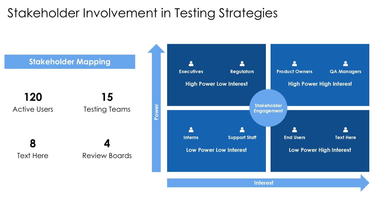 Testing Strategy Alignment For Success PPT Sample AT Slide11