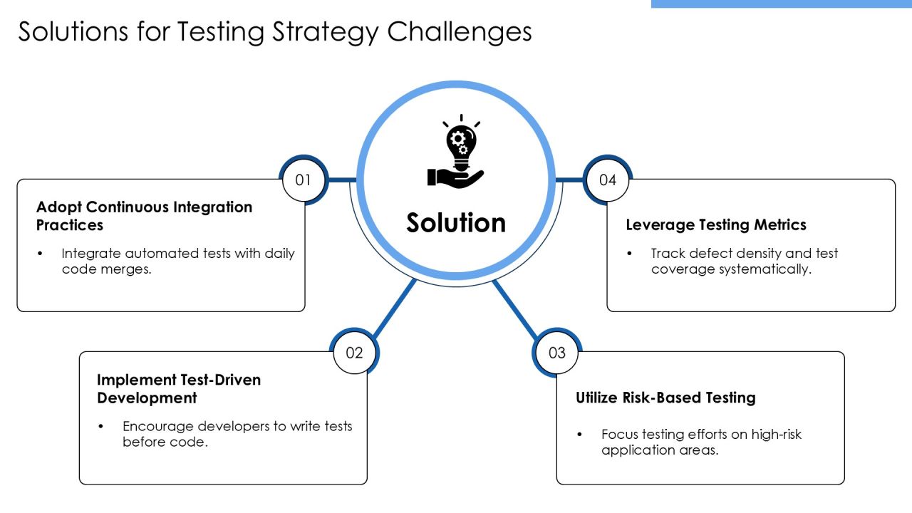 Testing Strategy Alignment For Success PPT Sample AT Slide13
