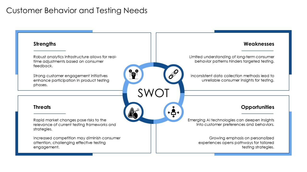 Testing Strategy Alignment For Success PPT Sample AT Slide17