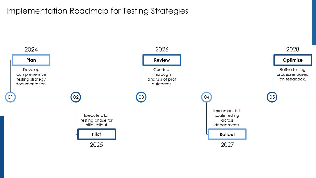 Testing Strategy Alignment For Success PPT Sample AT Slide22