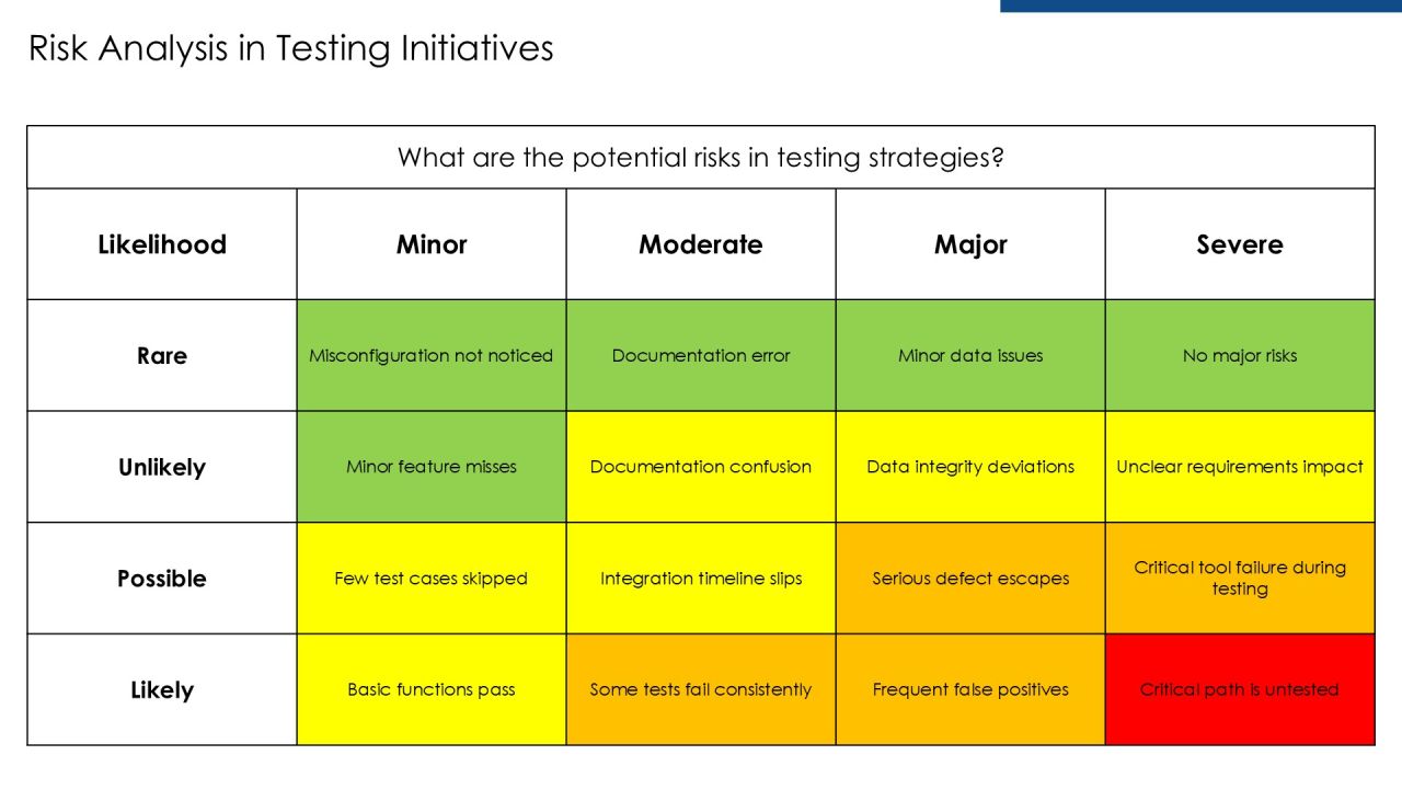 Testing Strategy Alignment For Success PPT Sample AT Slide23