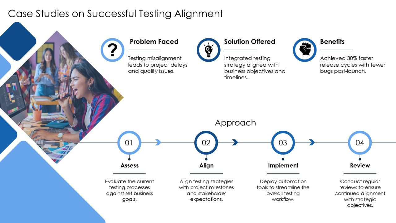 Testing Strategy Alignment For Success PPT Sample AT Slide25