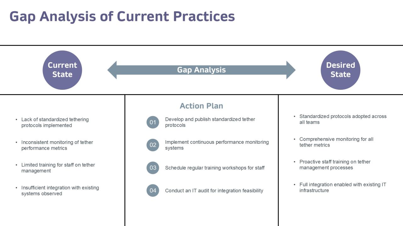 Tether Management Protocols For Efficiency PPT Structure AT Slide11