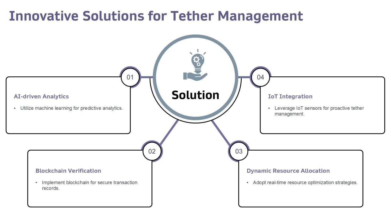 Tether Management Protocols For Efficiency PPT Structure AT Slide14