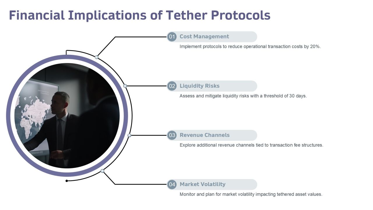 Tether Management Protocols For Efficiency PPT Structure AT Slide20