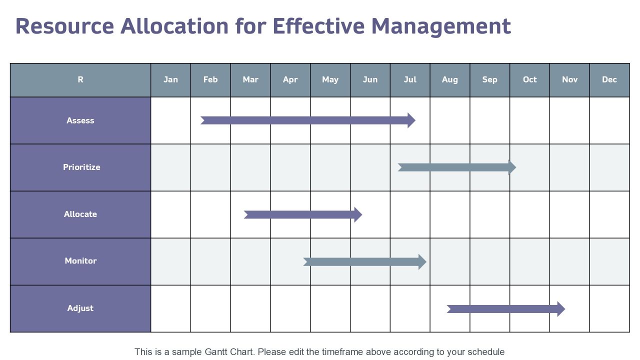 Tether Management Protocols For Efficiency PPT Structure AT Slide21