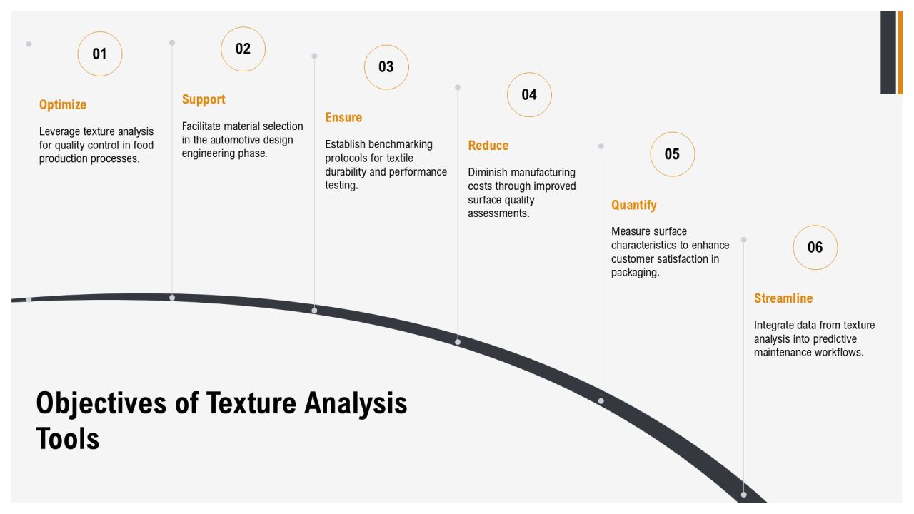 Texture Analysis Tools For Data Insight PPT Guidelines AT Slide06