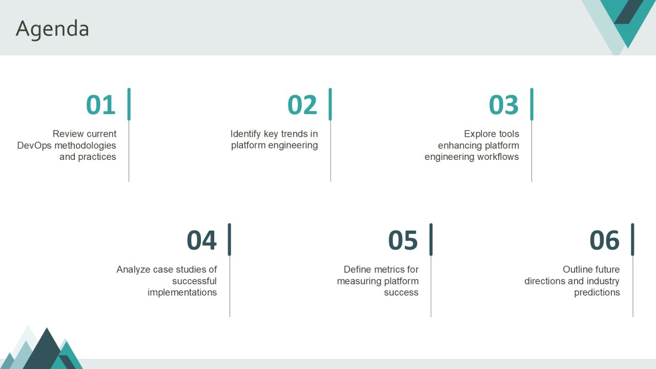 The Devops Evolution Platform Engineering Rise PPT Example AT Slide02