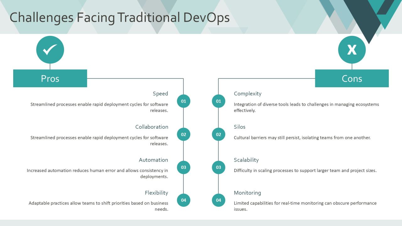 The Devops Evolution Platform Engineering Rise PPT Example AT Slide07