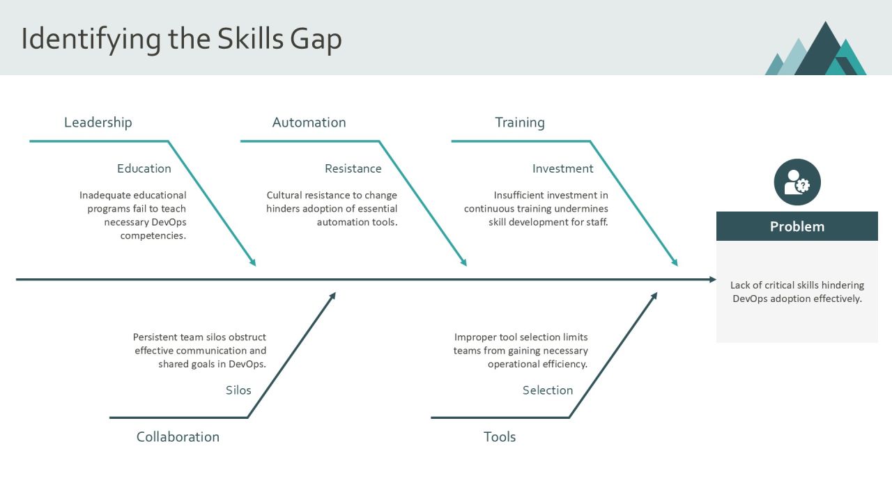 The Devops Evolution Platform Engineering Rise PPT Example AT Slide08