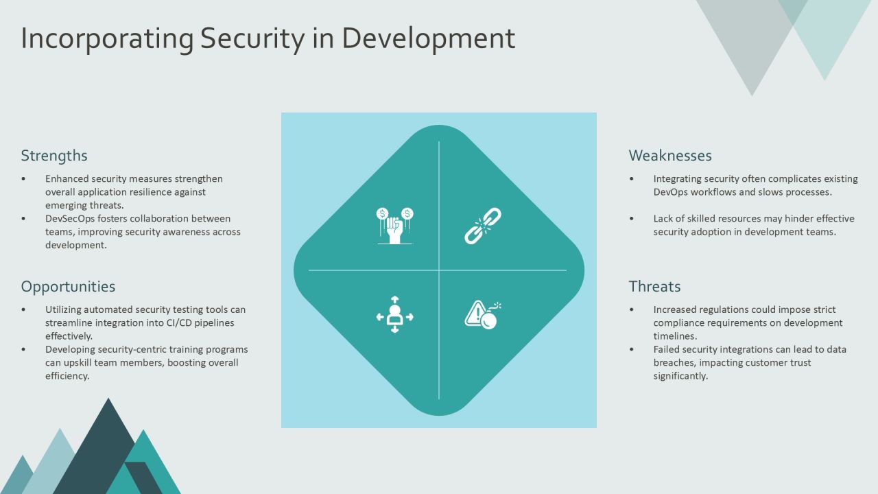 The Devops Evolution Platform Engineering Rise PPT Example AT Slide21