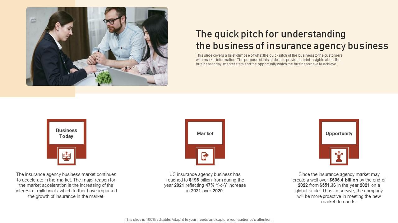 The Quick Pitch For Understanding The Business Of Insurance Agency Assurant Insurance Agency Icons Pdf