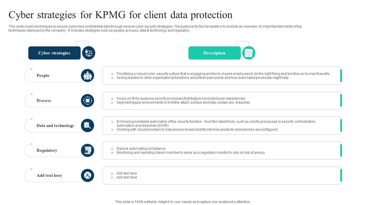 The Ultimate Guide To KPMG Cyber Strategies For KPMG For Client Data ...