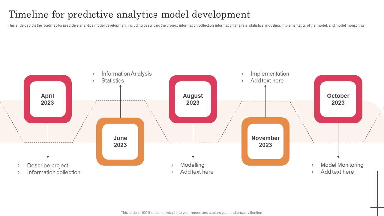 Timeline For Predictive Analytics Model Predictive Analytics For Improved Icons Pdf