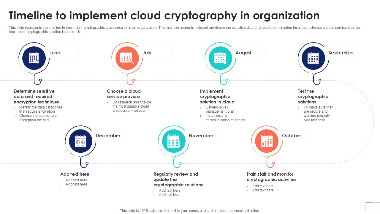 Timeline To Implement Cloud Data Security In Cloud Computing Ppt Sample