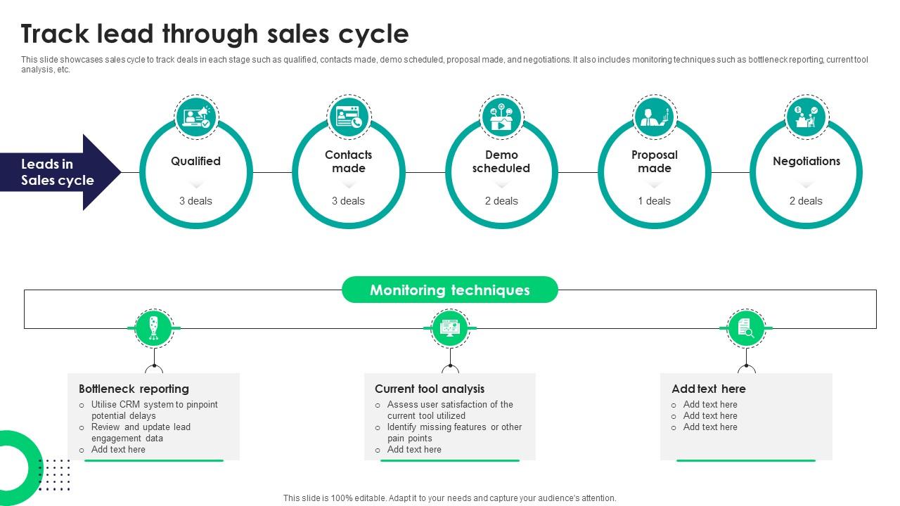 Track Lead Through Sales Cycle Tactics For Improving Field Sales Team ...
