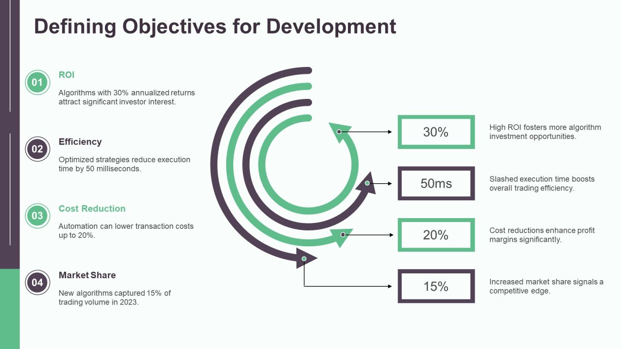 Trading Algorithm Development Insights PPT Guidelines AT Slide05