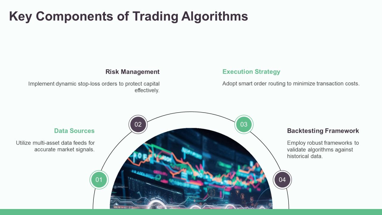 Trading Algorithm Development Insights PPT Guidelines AT Slide07