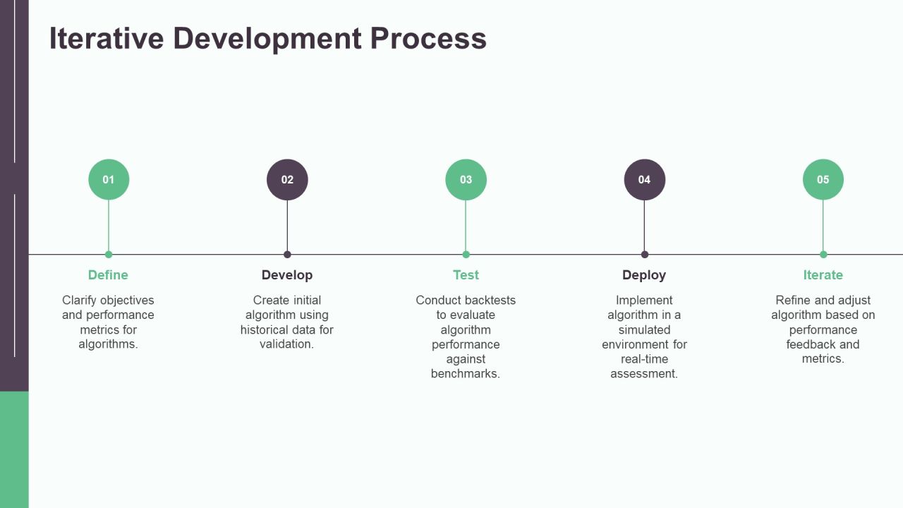 Trading Algorithm Development Insights PPT Guidelines AT Slide13