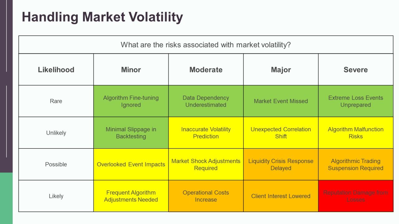 Trading Algorithm Development Insights PPT Guidelines AT Slide18