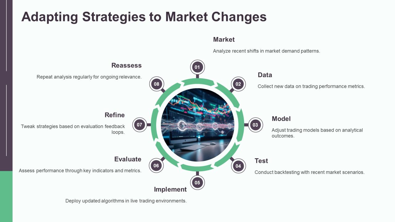 Trading Algorithm Development Insights PPT Guidelines AT Slide19