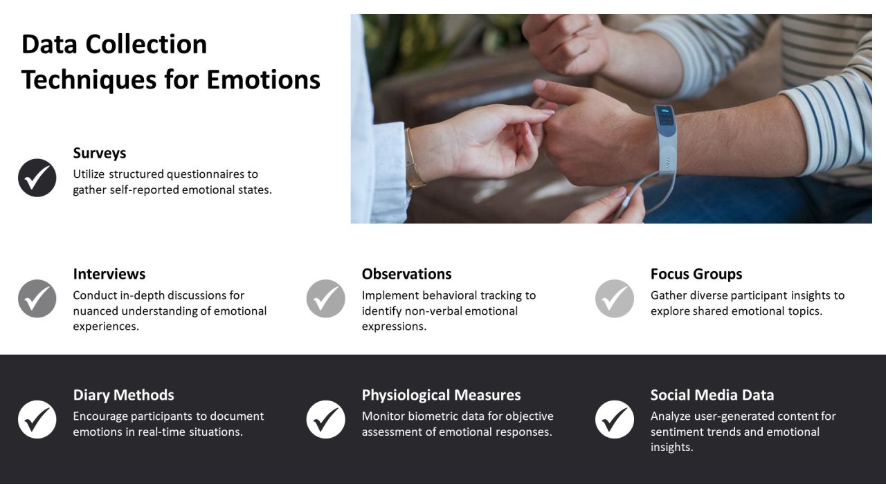 Training Data Emotions Analysis Techniques PPT Example AT Slide09