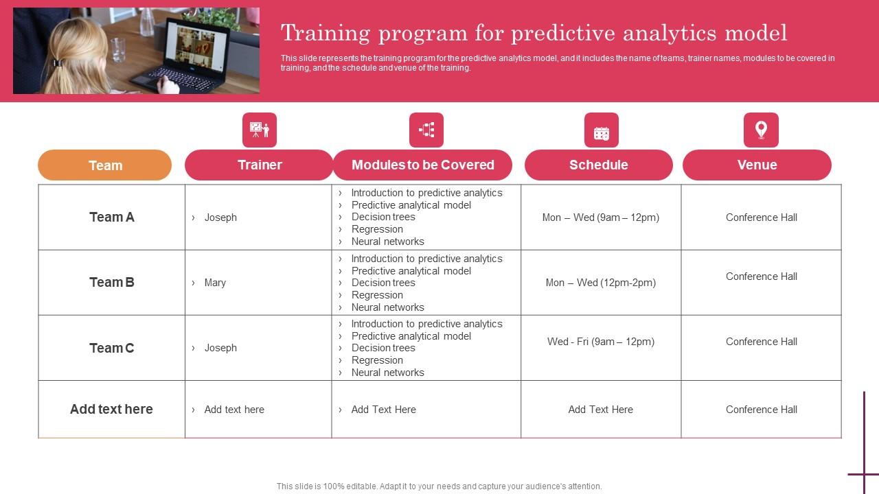 Training Program For Predictive Analytics Model Predictive Analytics For Improved Portrait Pdf Training Program For Predictive Analytics Model Predictive Analytics For Improved Portrait Pdf