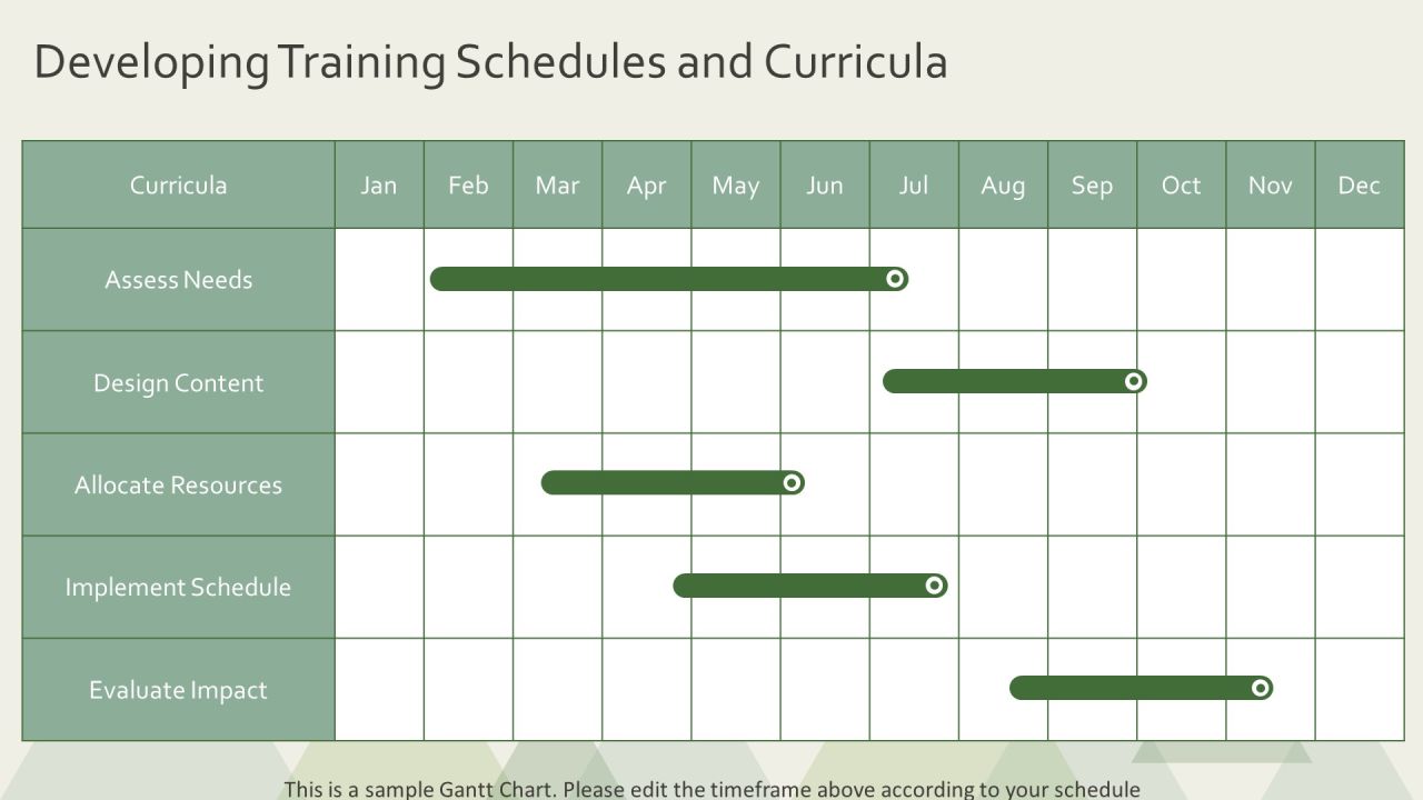 Training Protocols For Workforce Efficiency PPT Sample AT Slide14