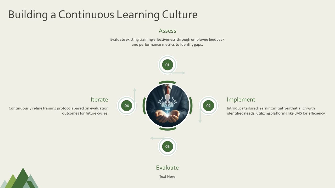 Training Protocols For Workforce Efficiency PPT Sample AT Slide22