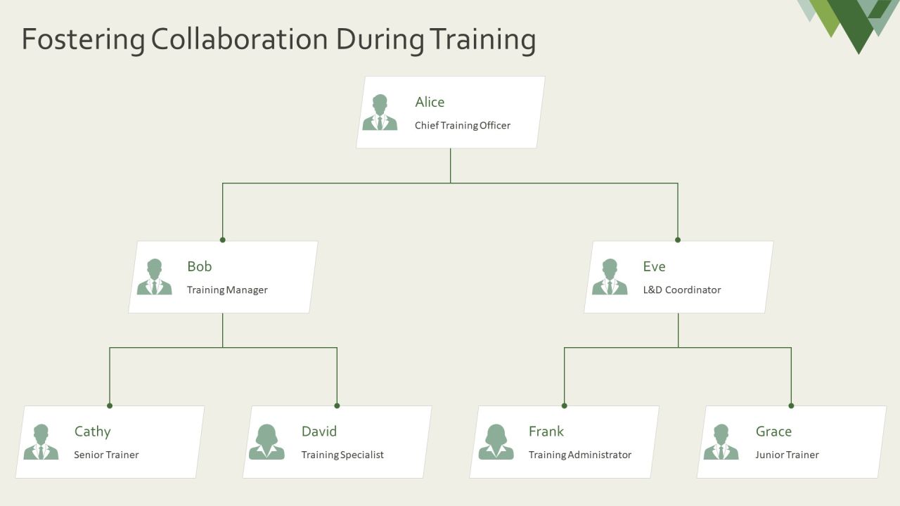 Training Protocols For Workforce Efficiency PPT Sample AT Slide25