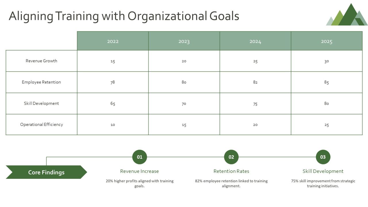 Training Protocols For Workforce Efficiency PPT Sample AT Slide26