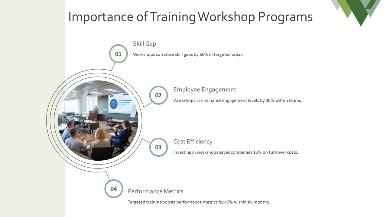 Training Workshop Programs For Skill Development PPT Structure AT Slide03