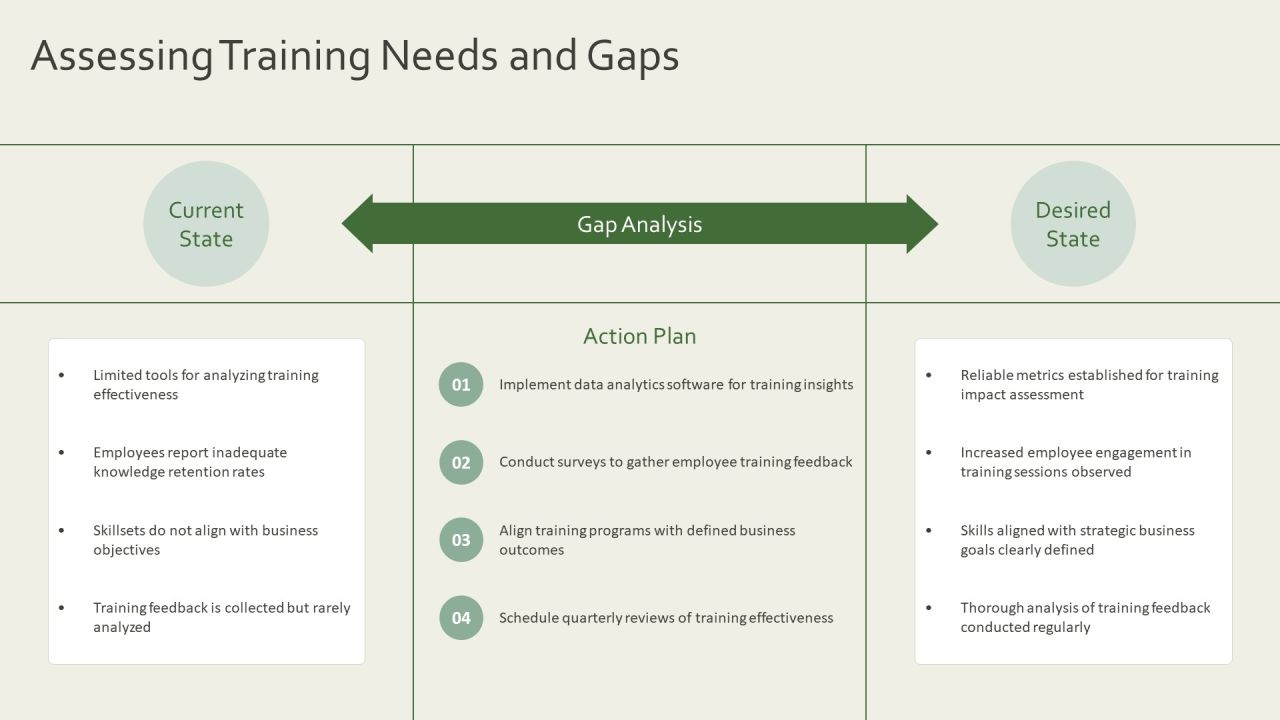 Training Workshop Programs For Skill Development PPT Structure AT Slide07