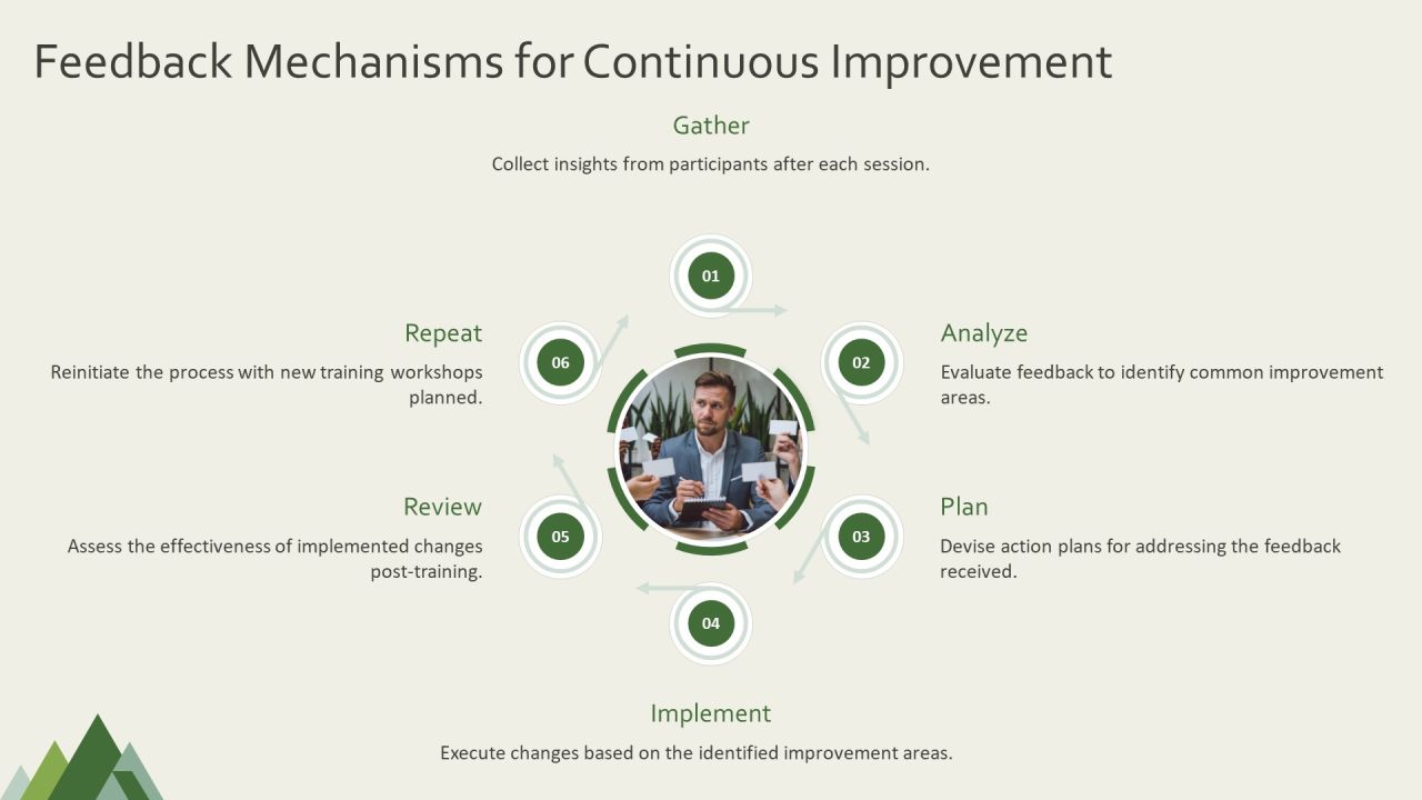 Training Workshop Programs For Skill Development PPT Structure AT Slide19
