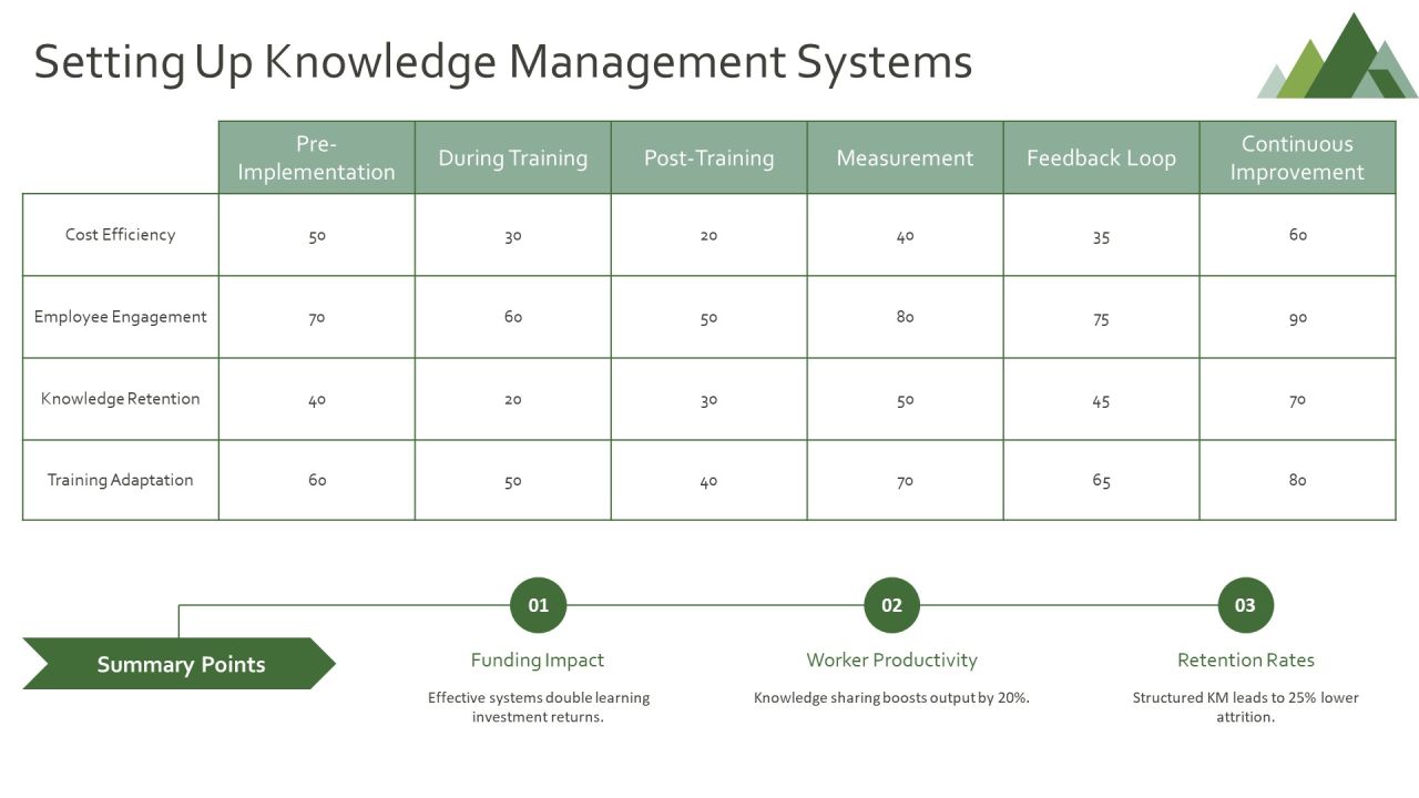 Training Workshop Programs For Skill Development PPT Structure AT Slide24