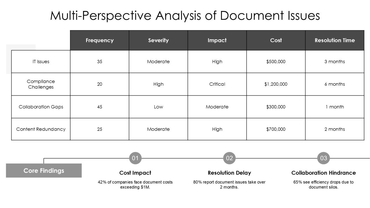 Transform Documents With Document Efficiency PPT Graphics AT Slide10