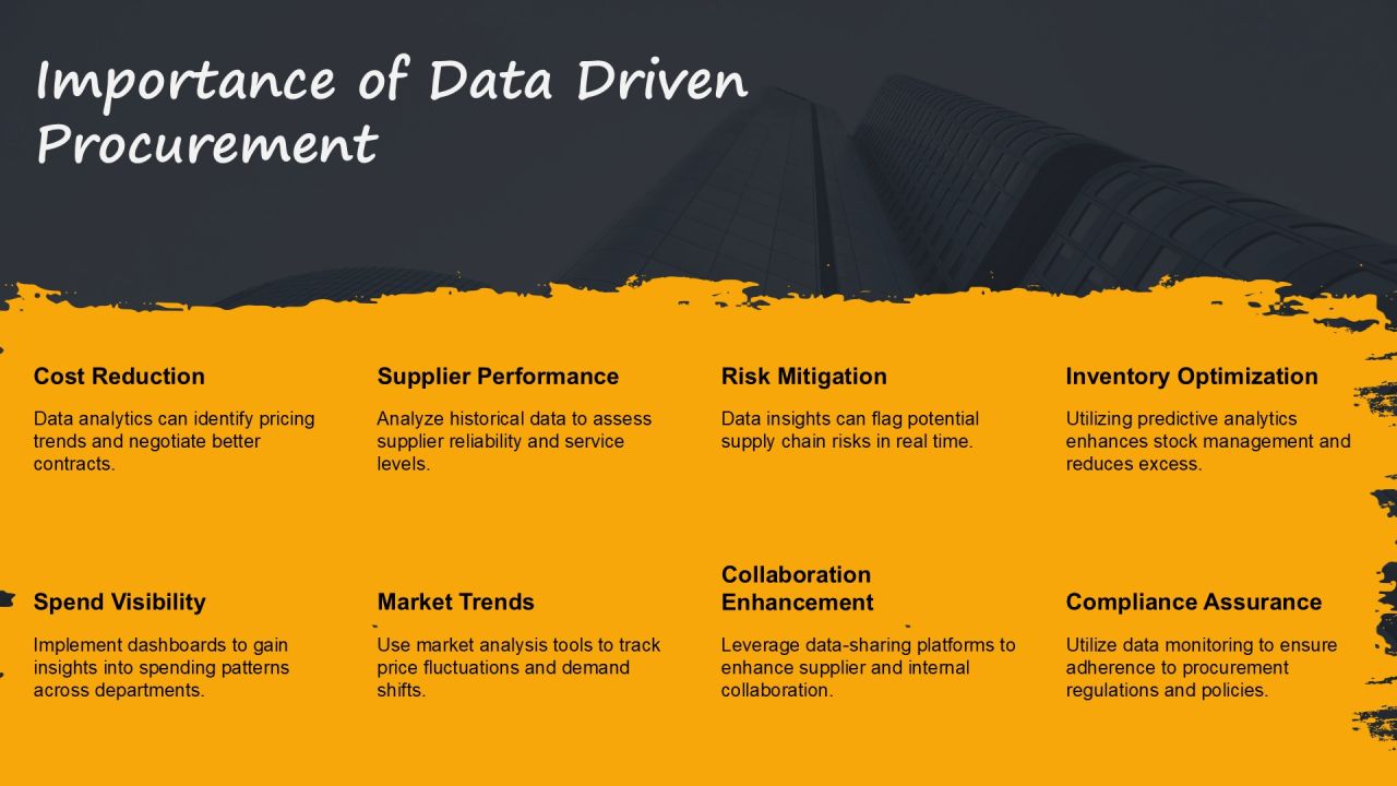 Transform Procurement Using Data Driven Decisions PPT Example AT Slide03