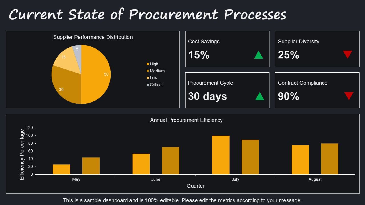 Transform Procurement Using Data Driven Decisions PPT Example AT Slide05