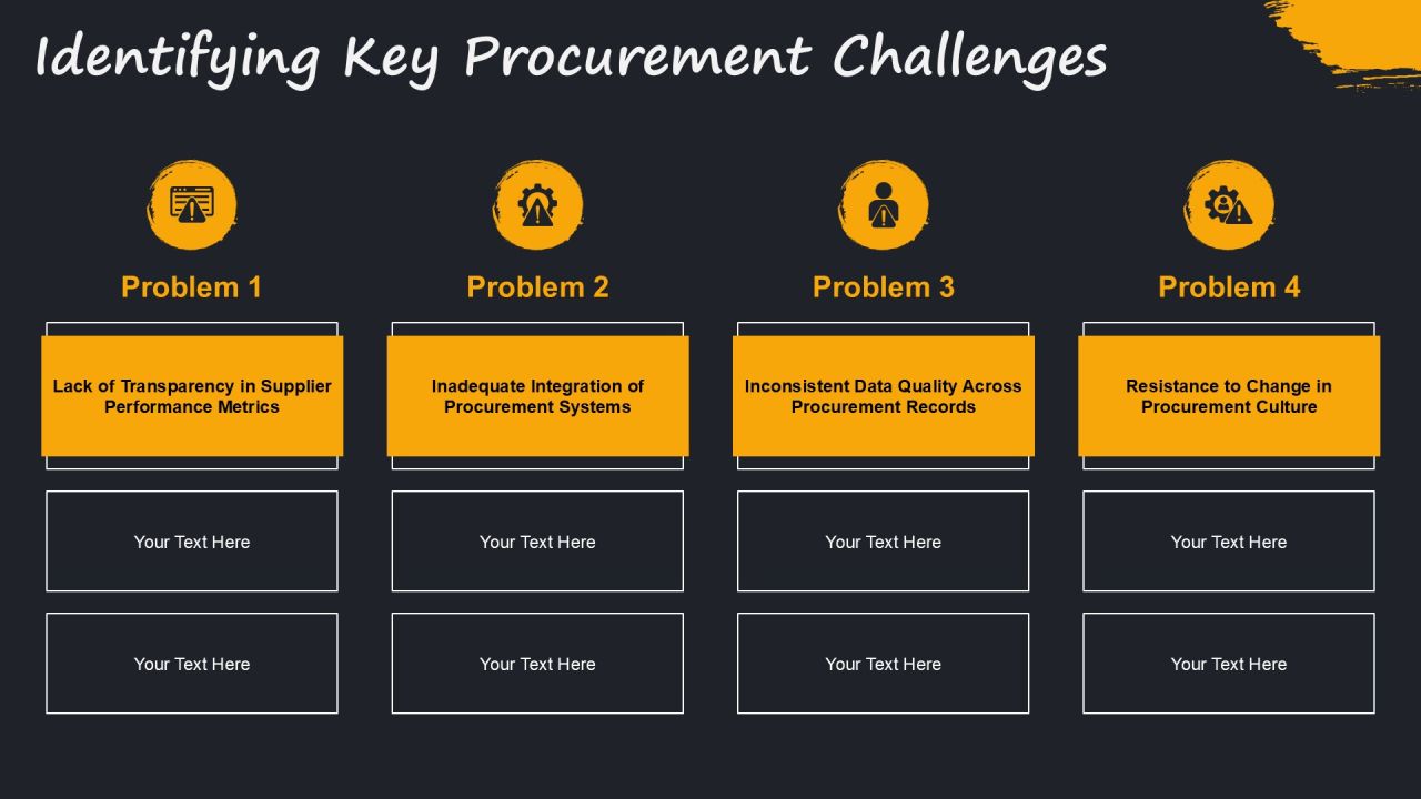 Transform Procurement Using Data Driven Decisions PPT Example AT Slide06
