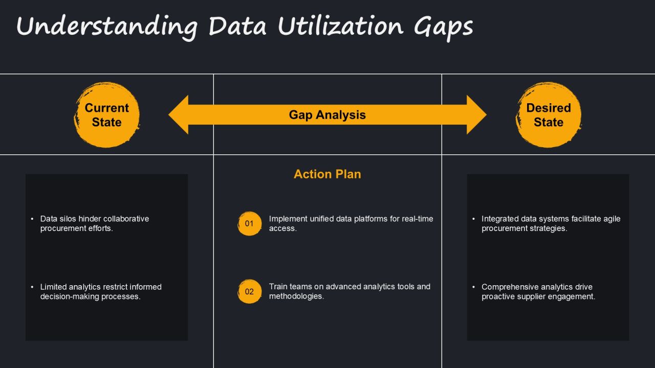 Transform Procurement Using Data Driven Decisions PPT Example AT Slide07