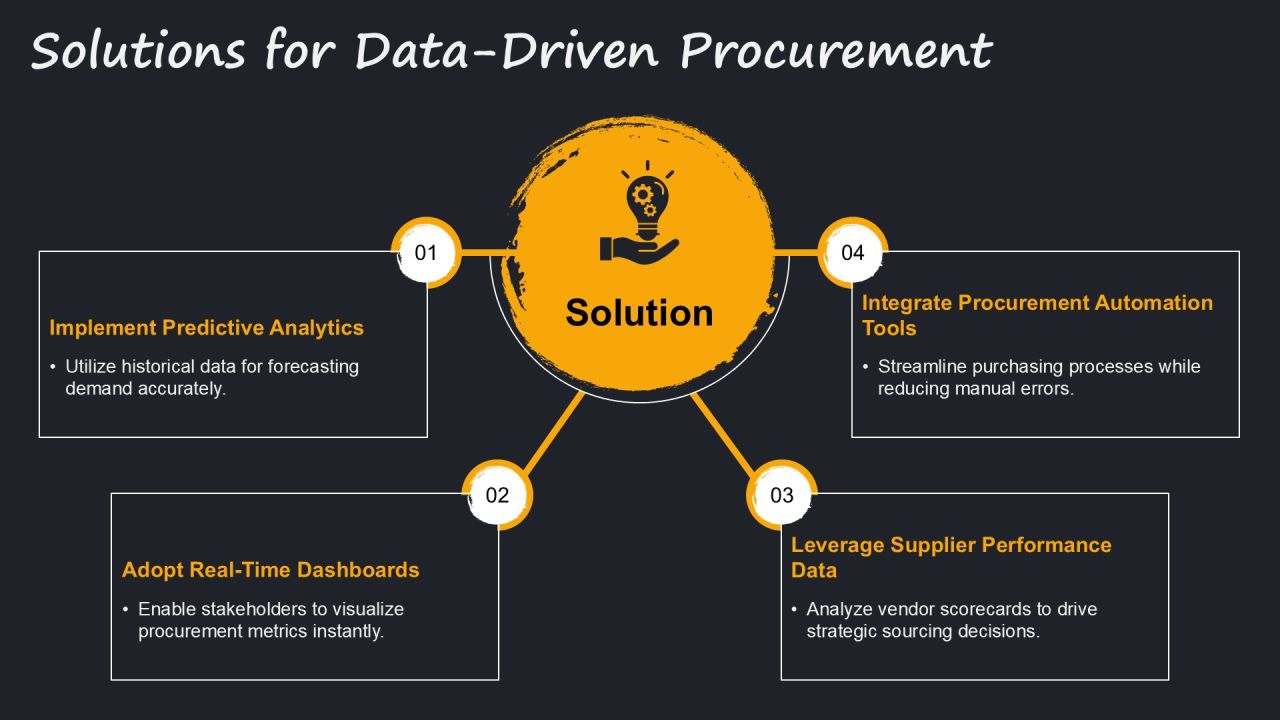 Transform Procurement Using Data Driven Decisions PPT Example AT Slide11