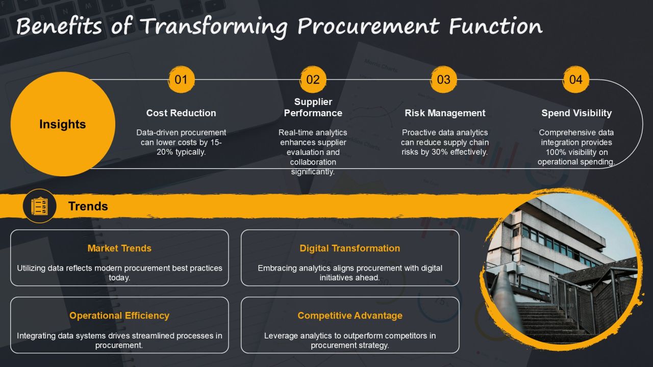 Transform Procurement Using Data Driven Decisions PPT Example AT Slide12