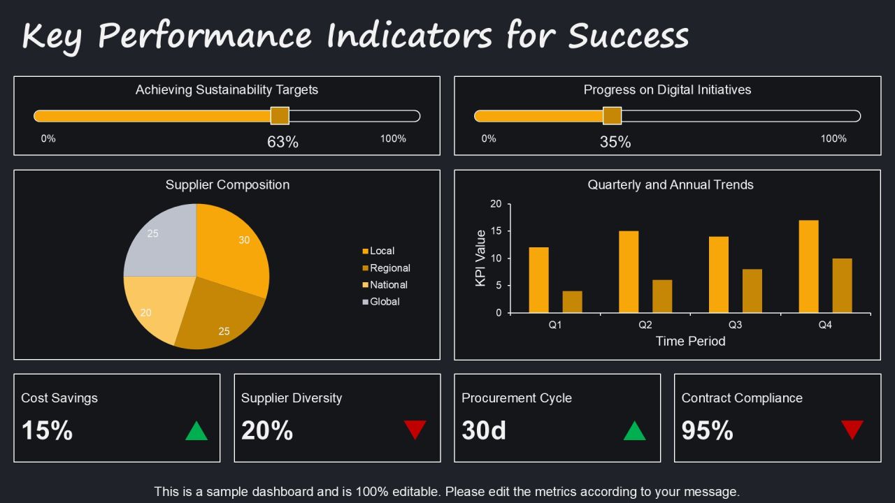 Transform Procurement Using Data Driven Decisions PPT Example AT Slide17