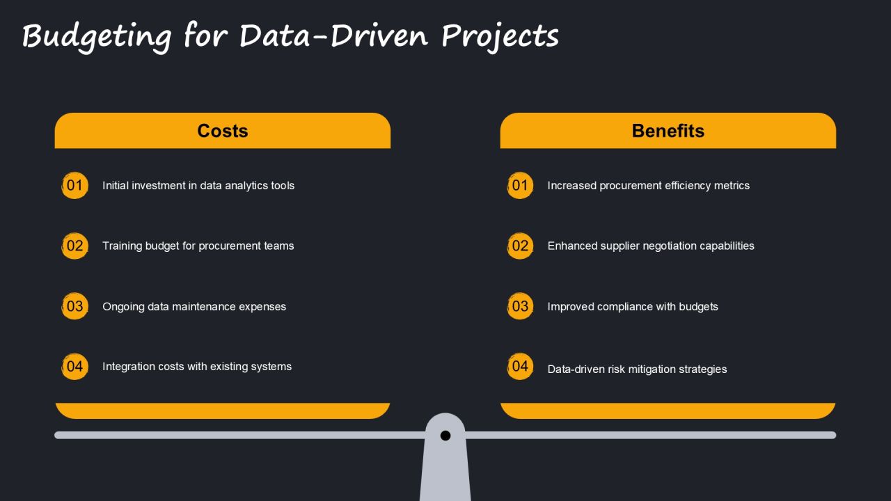 Transform Procurement Using Data Driven Decisions PPT Example AT Slide19